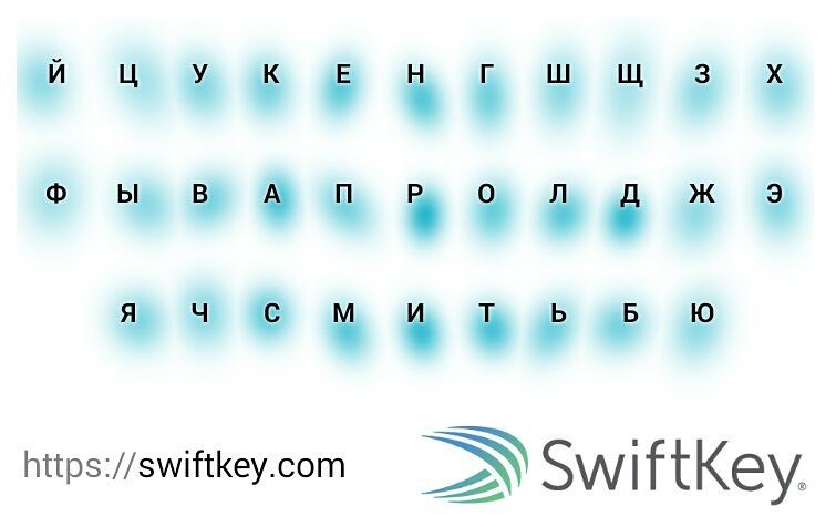 Моя карта печатания на клавиатуре :-)