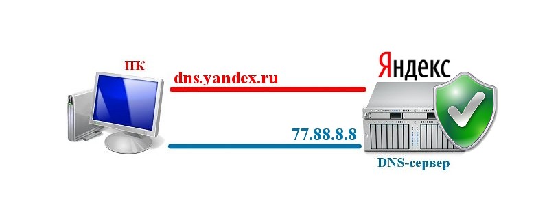 Из логов интернет-маршрутизатора